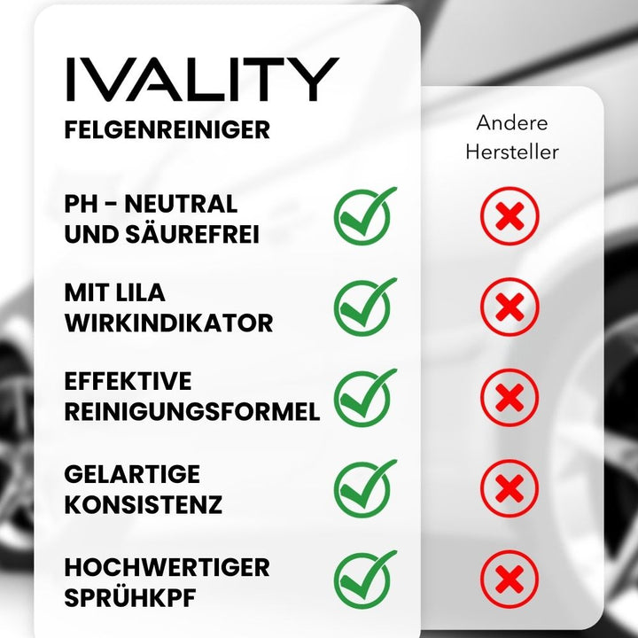 #grosse_felgenreiniger-und-professional-felgenbuerste#grosse_felgenreiniger-und-professional-felgenbuerste
