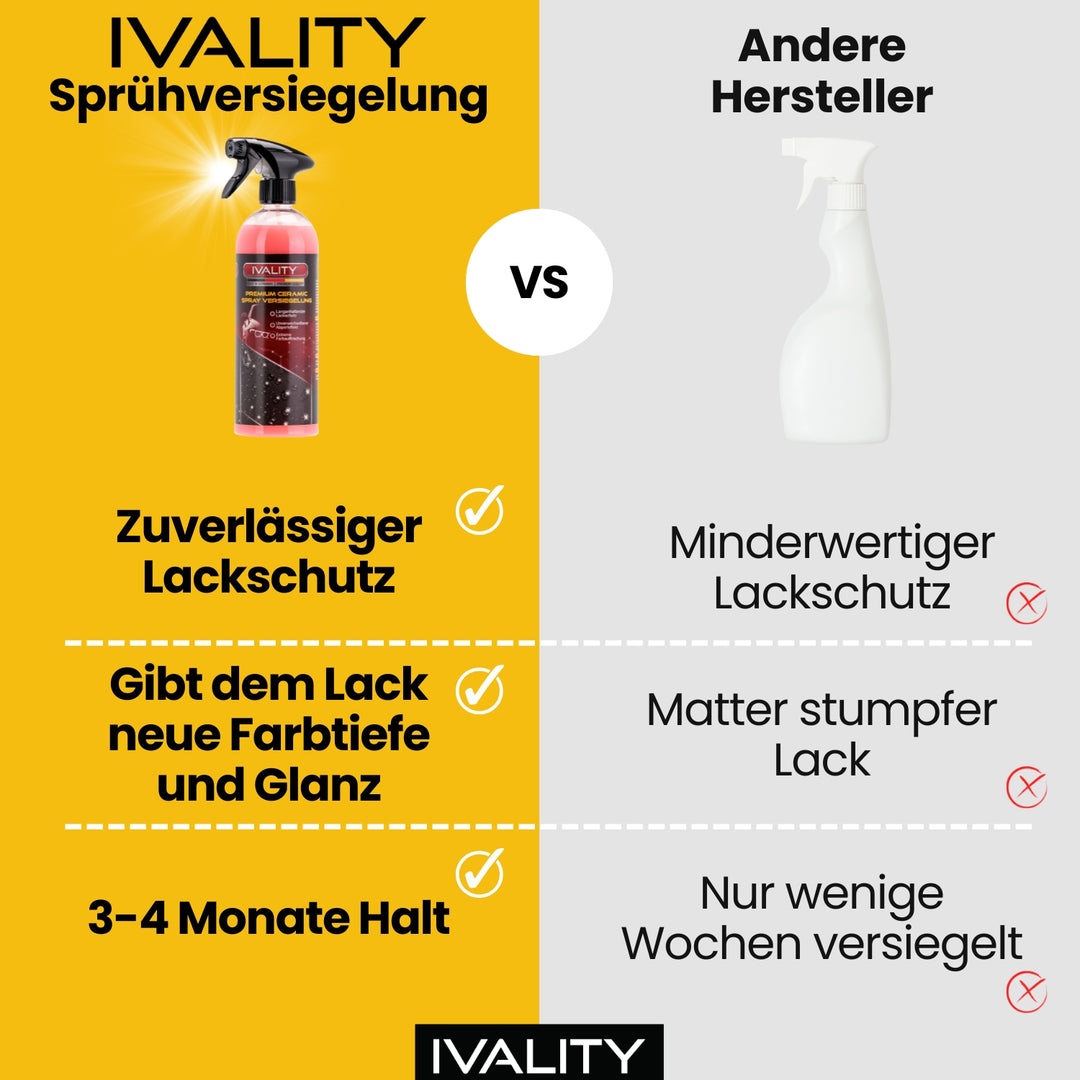 Keramik Lackversiegelung + 2 Tücher Sparbundle - Schutz und Glanz für deinen Lack