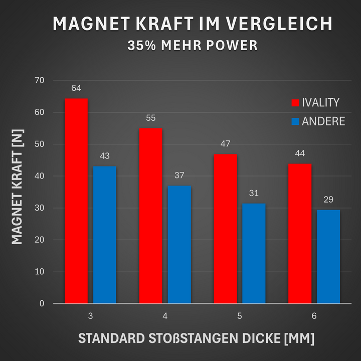#setgrosse_1-kennzeichen